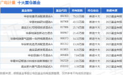<b>2月3日广电计量涨633%华安安康矫捷设置装备摆设</b>